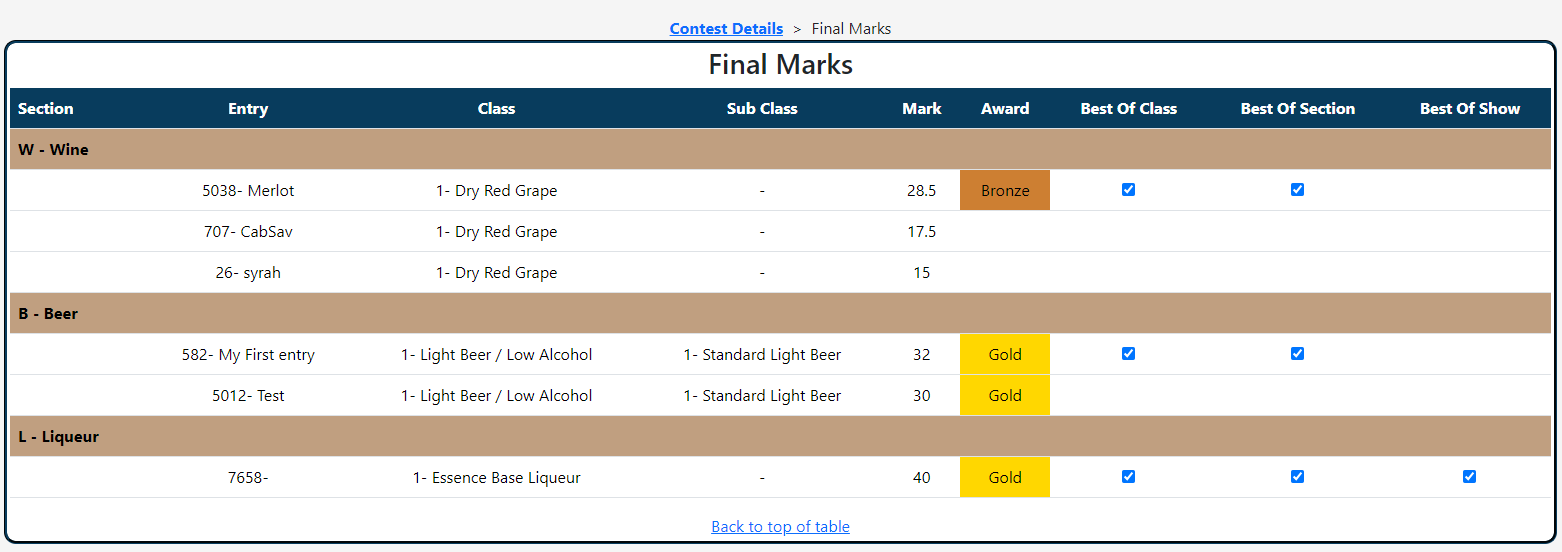 Final Marks